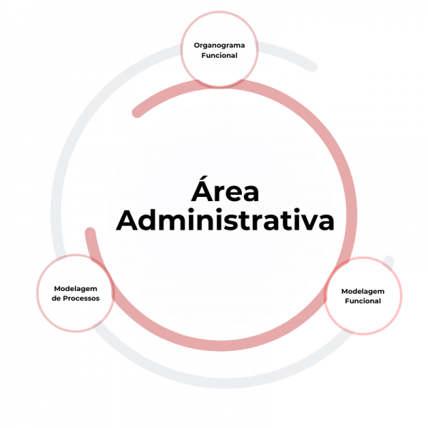 implementacao_administrativa