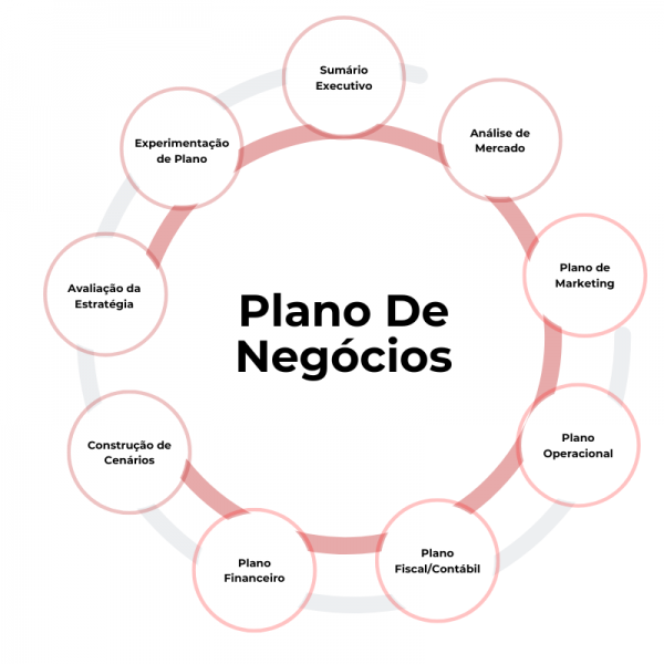 implementacao_plano_de_negocios